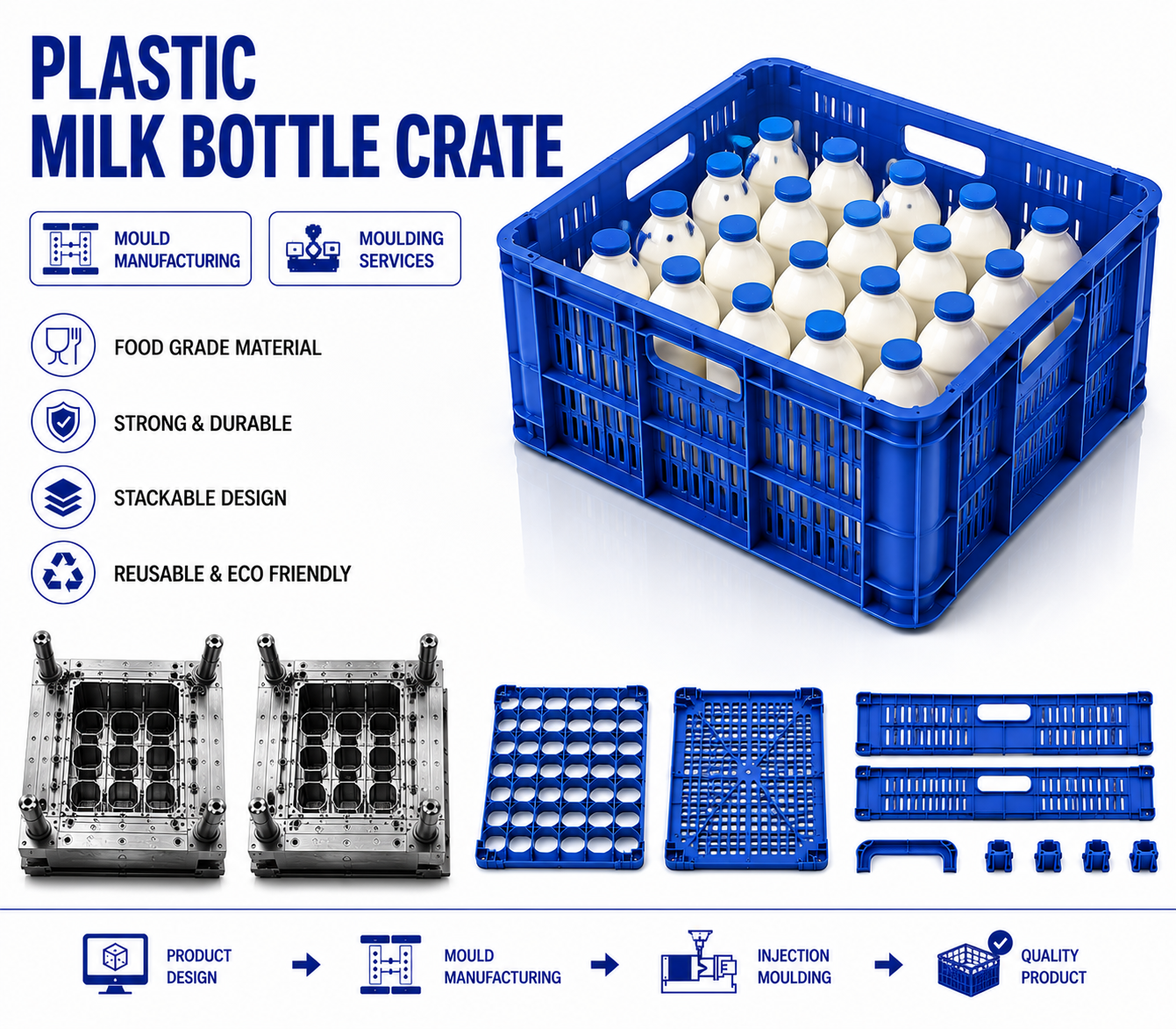 Plastic Milk Bottle Crate